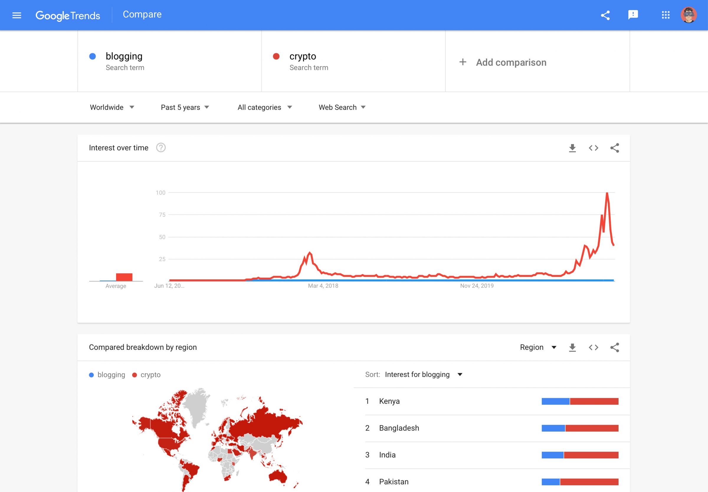 Google Trends